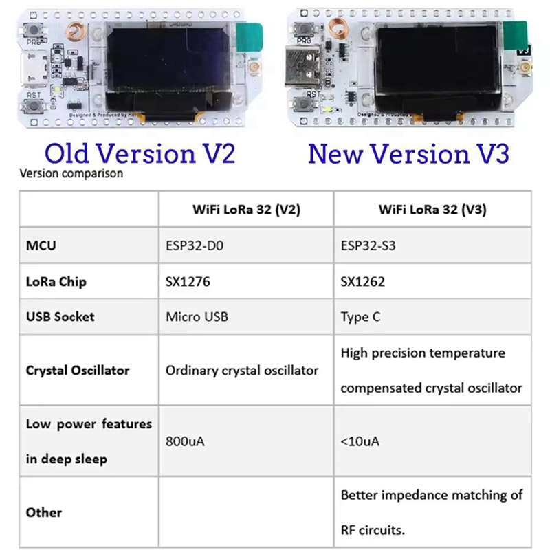 Heltec LoRa32 V3 863-928MHZ ES - Esp32 S3 recensione e prezzo