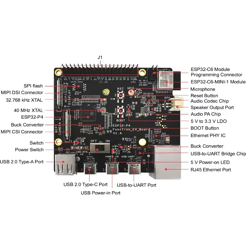Kit Scheda di Sviluppo ESP32-P - Esp32 Development Board recensione e prezzo